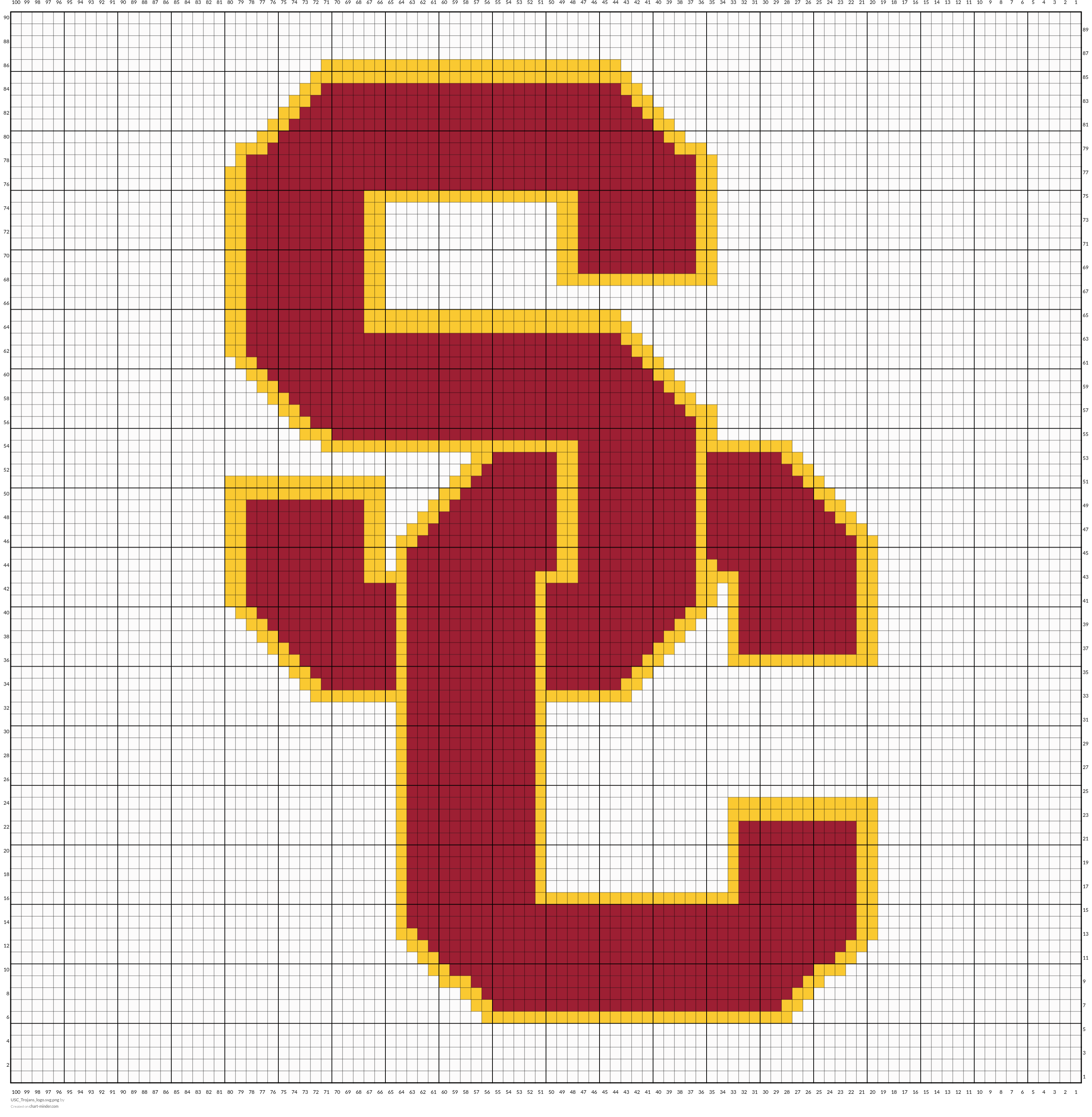 USC_Trojans_logo.svg.png