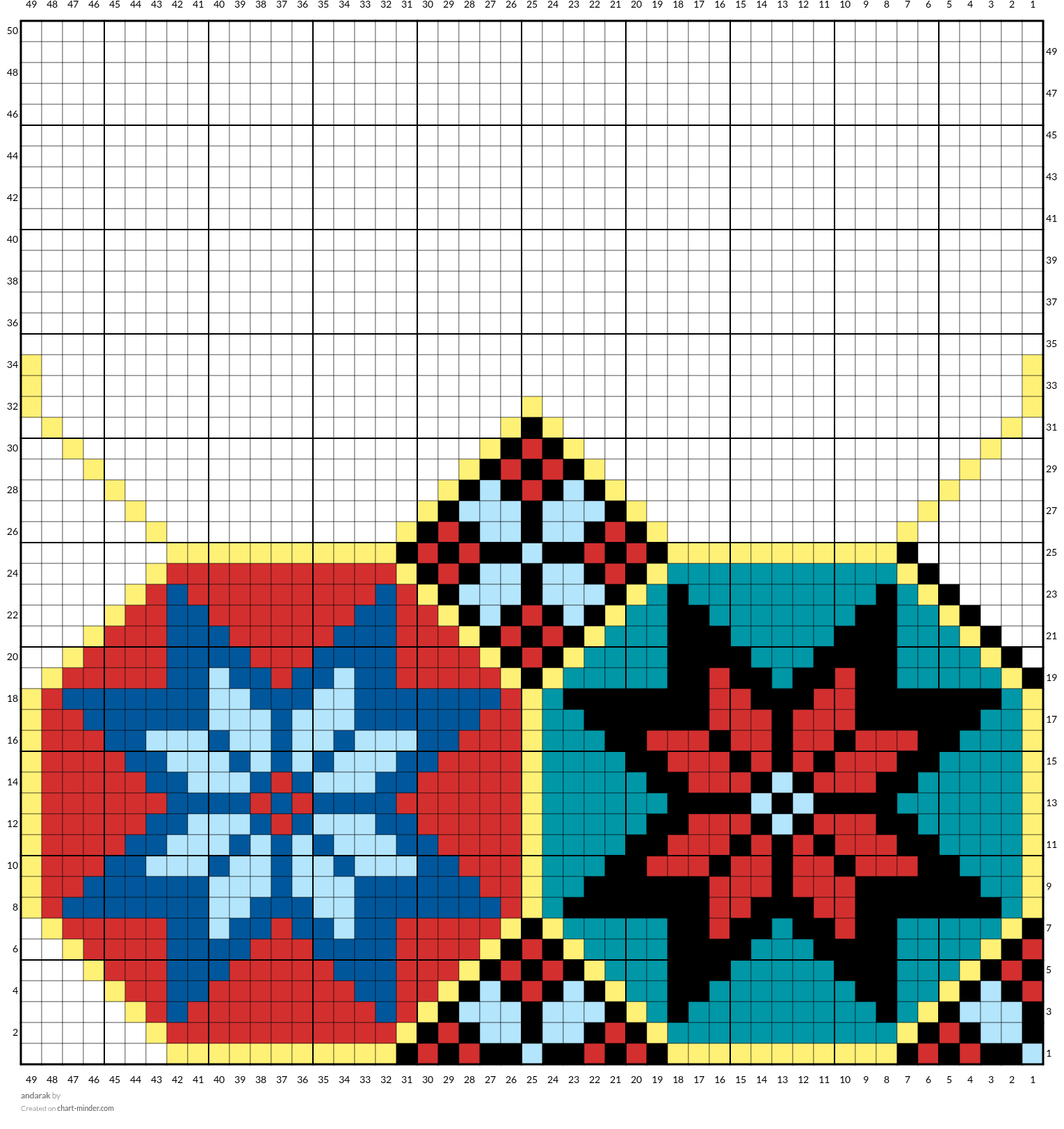 andarak