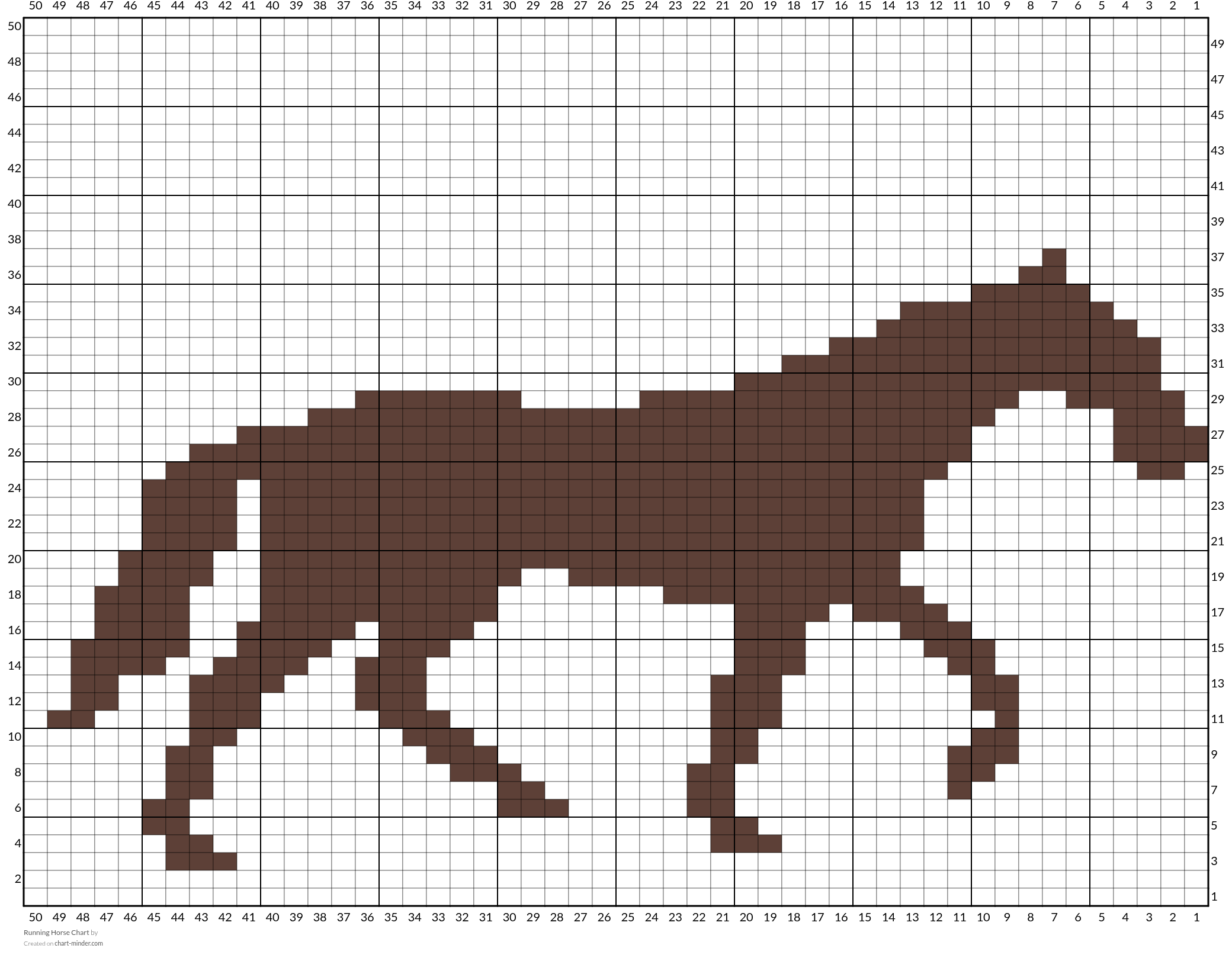 Running Horse Chart