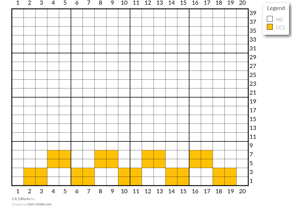 2 X 2 Blocks