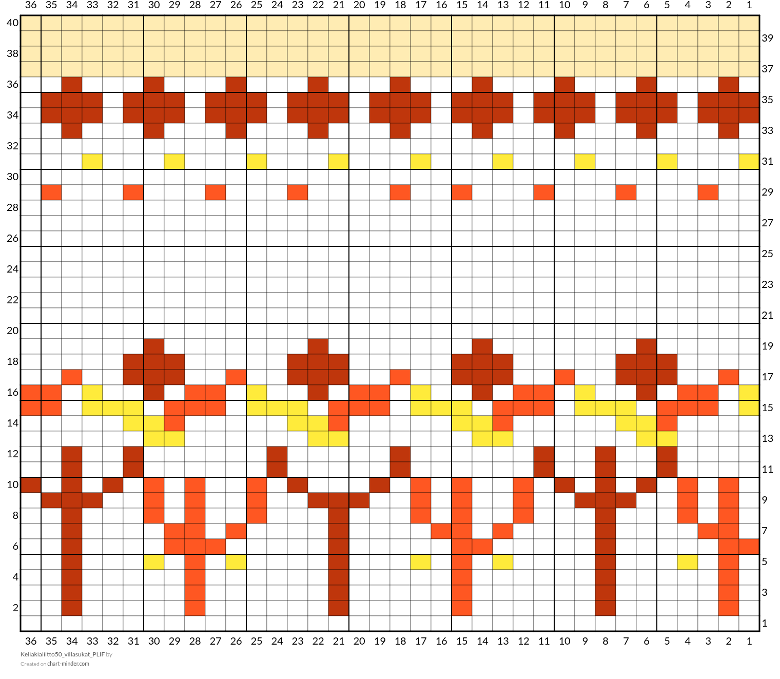 Keliakialiitto50_villasukat_PLIF