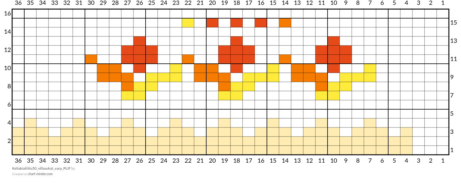 Keliakialiitto50_villasukat_varp_PLIF
