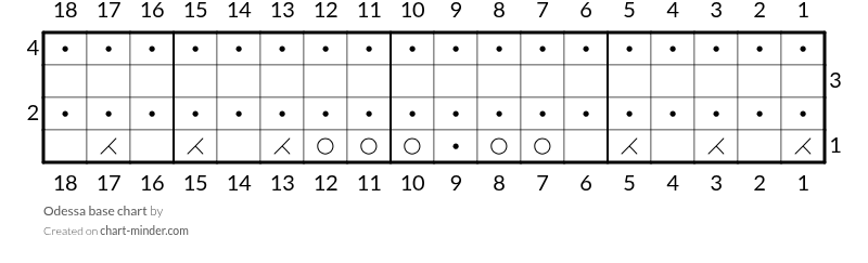 Odessa base chart