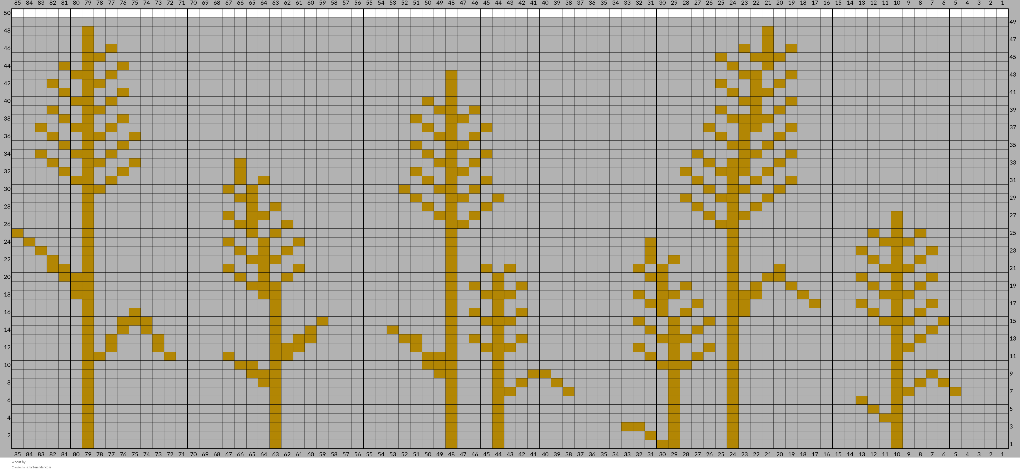 wheat
