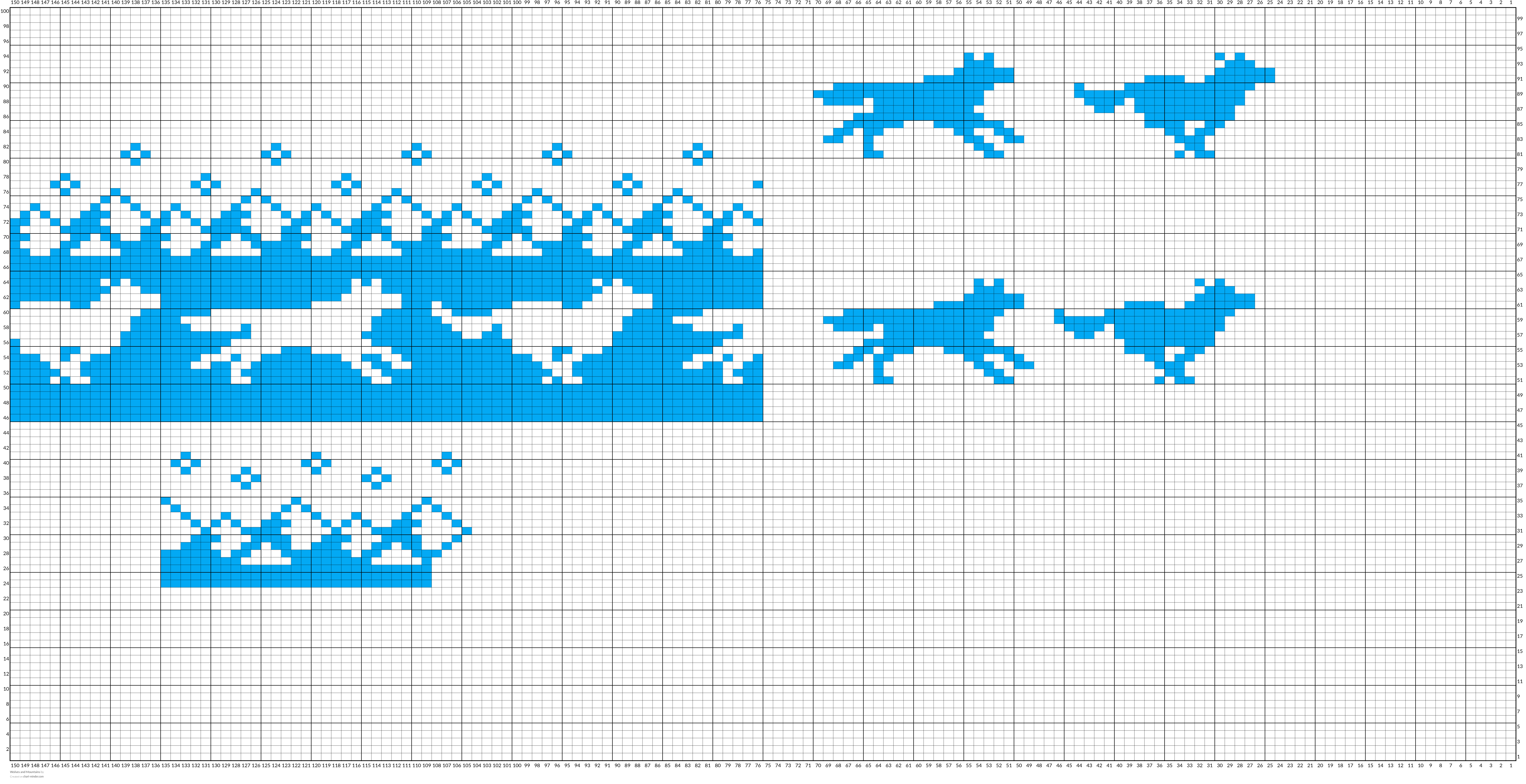 Wolves and Mountains