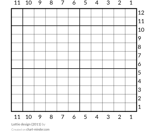 Lottie design (2011)