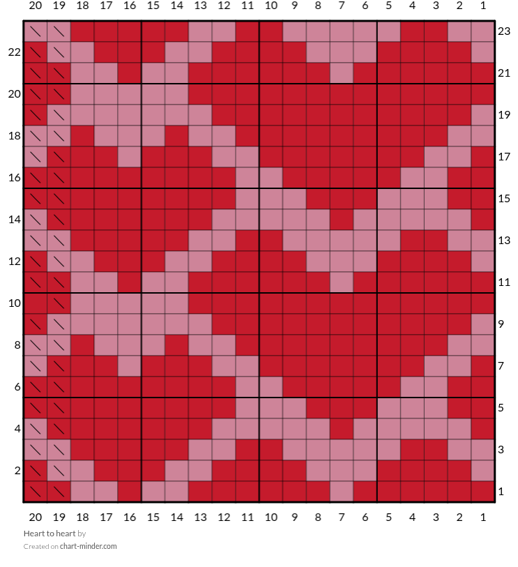 Heart to heart 