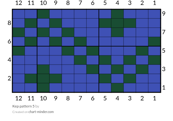 Kep pattern 5 