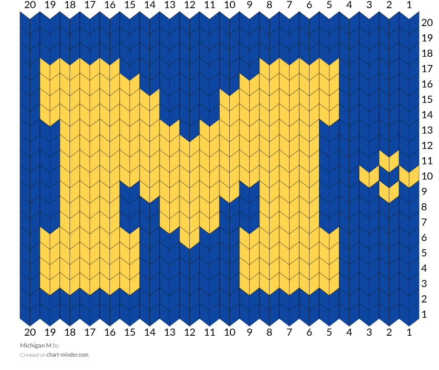 Michigan M