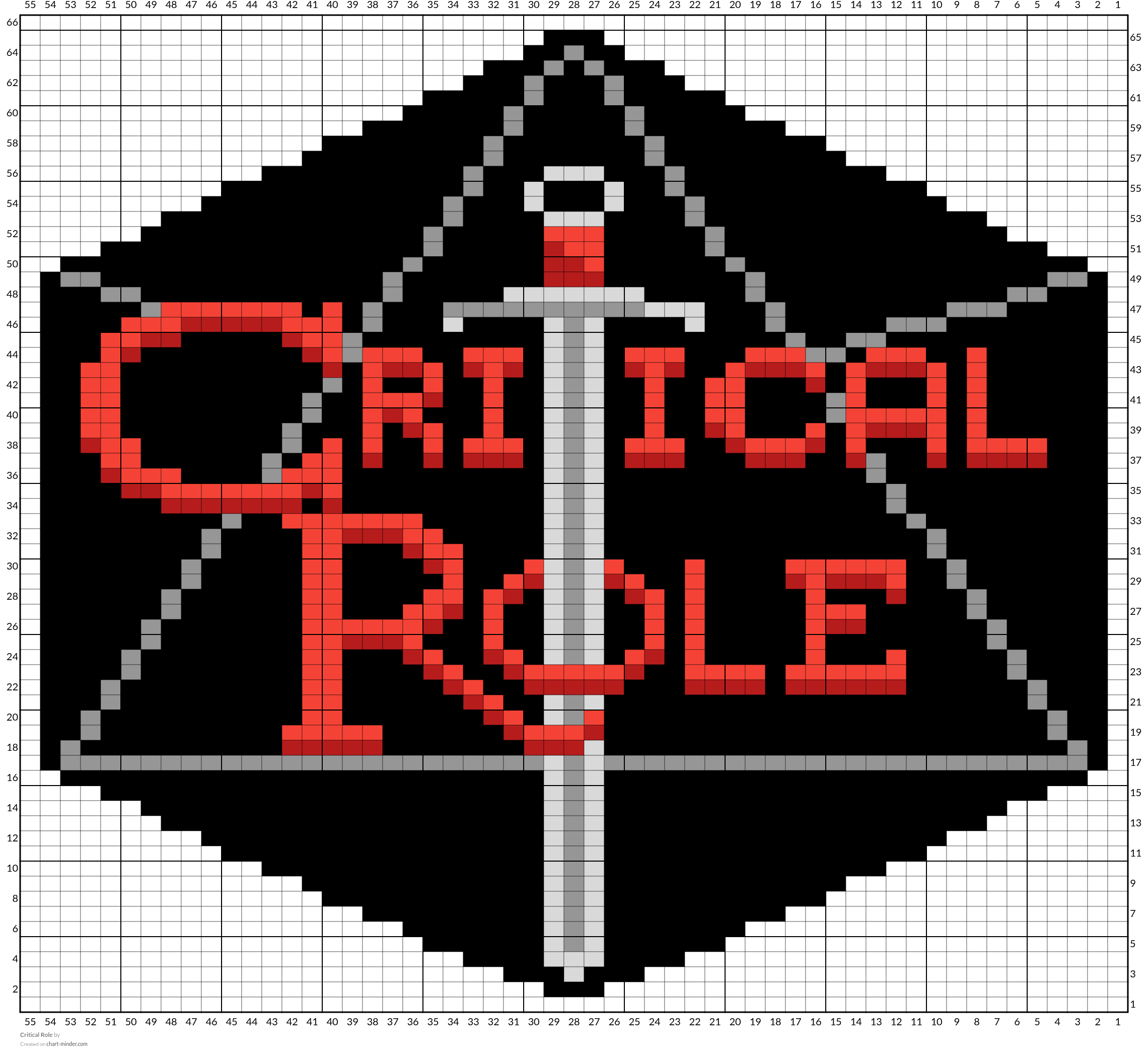 Critical Role