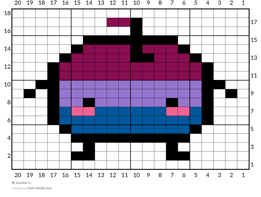 Bi Junimo