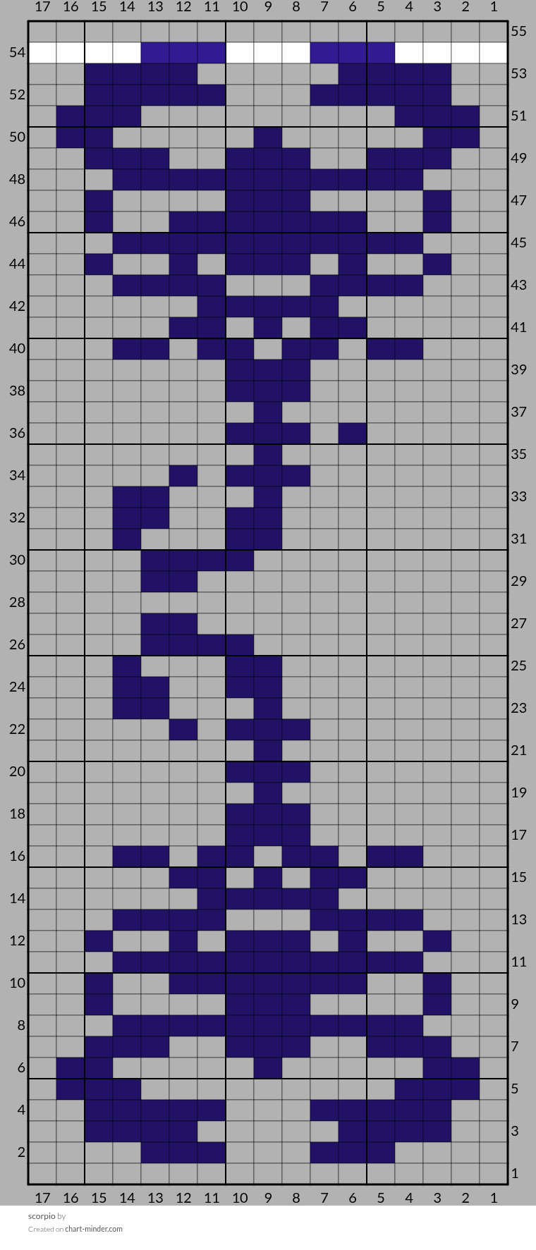 scorpio