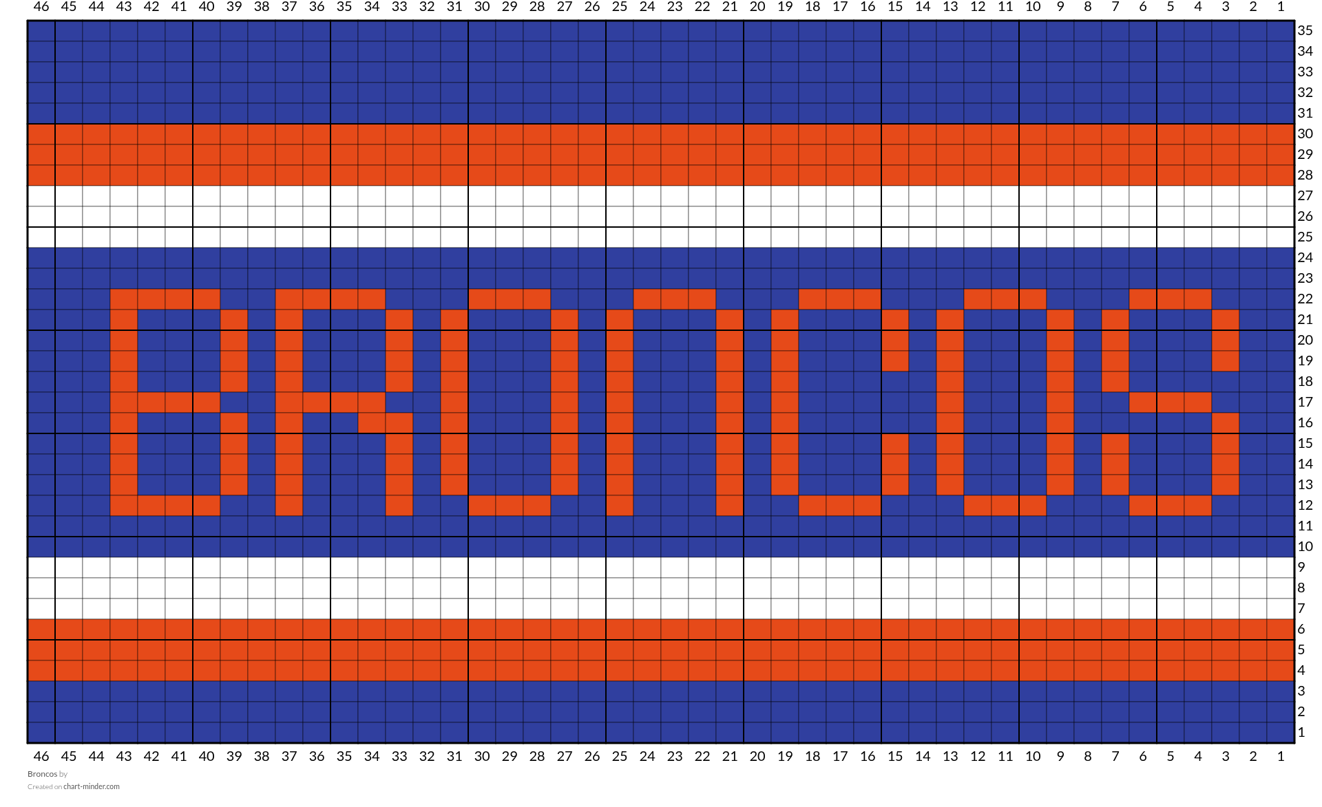 Broncos