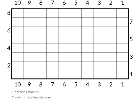 Florence Chart by staciowens | Chart Minder