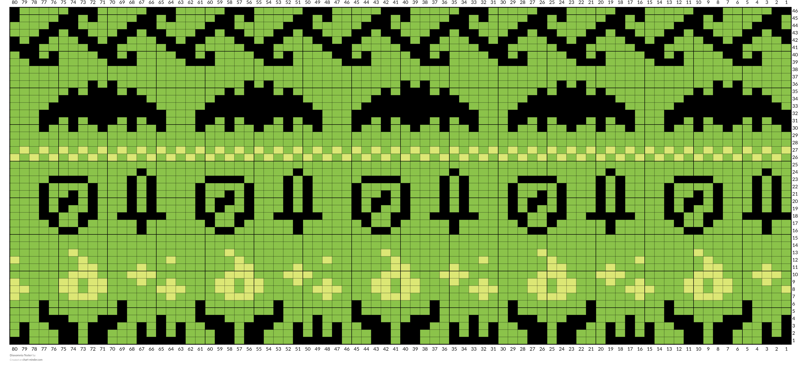 Diasomnia Tester