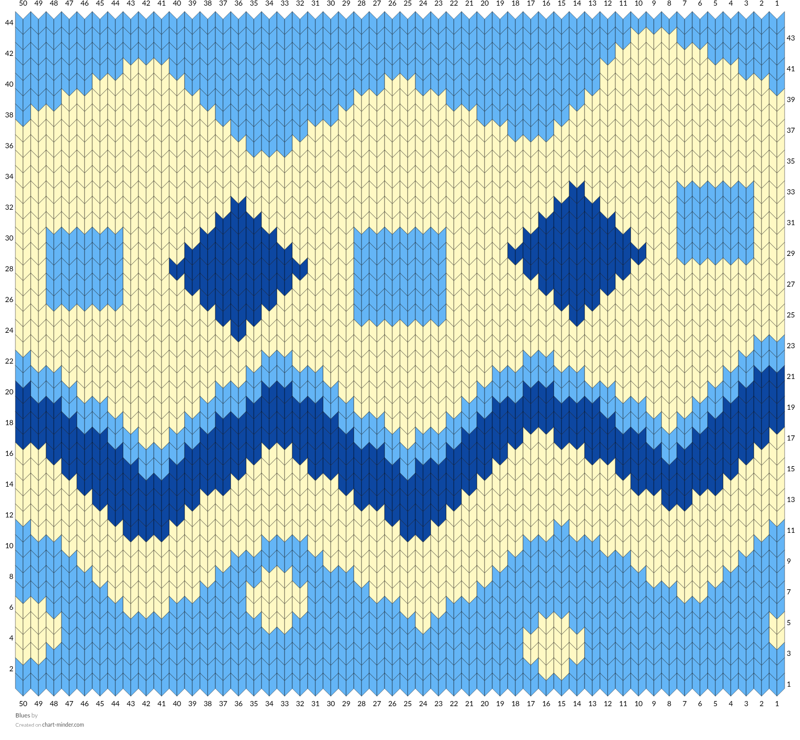 Blues