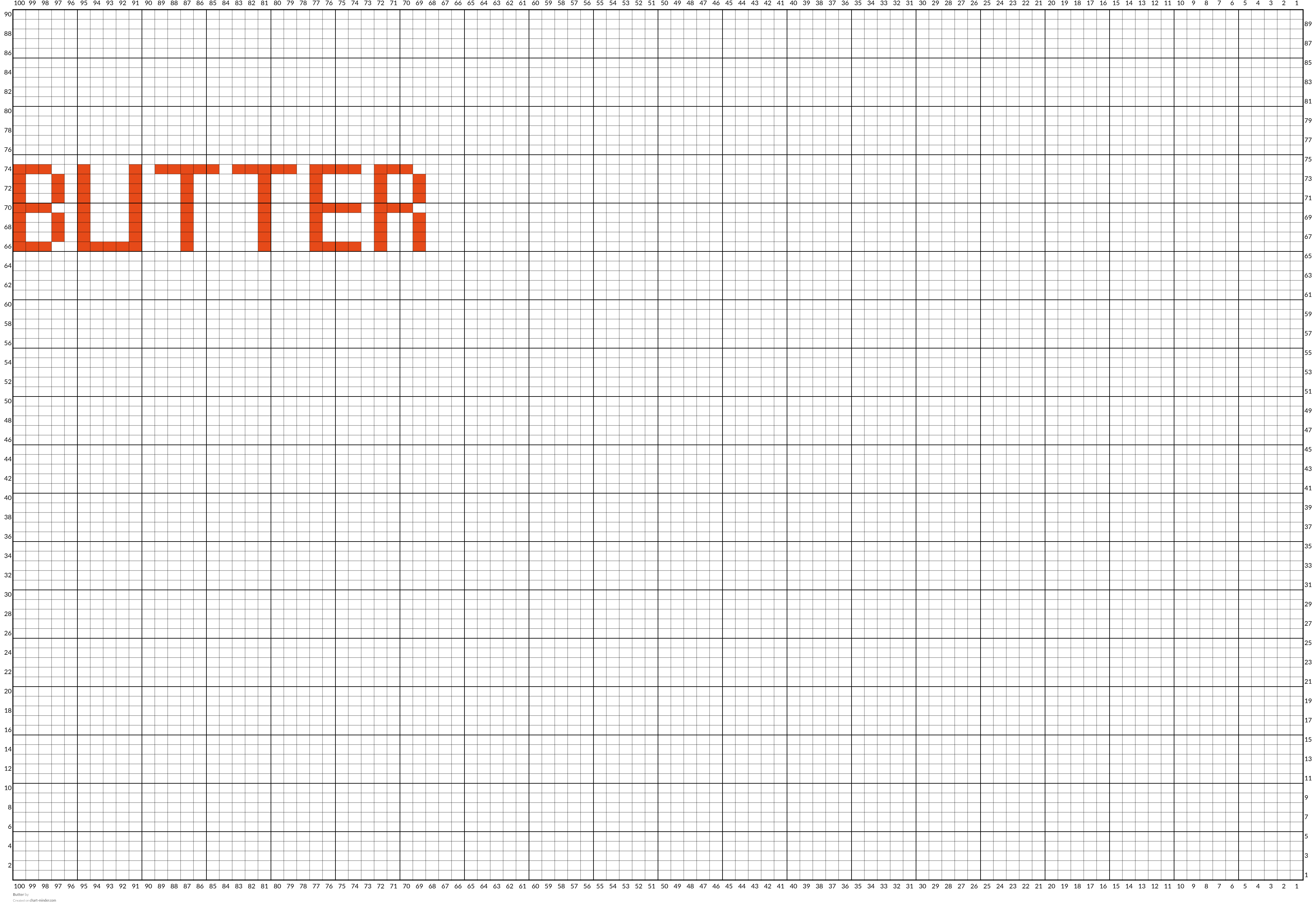 Butter