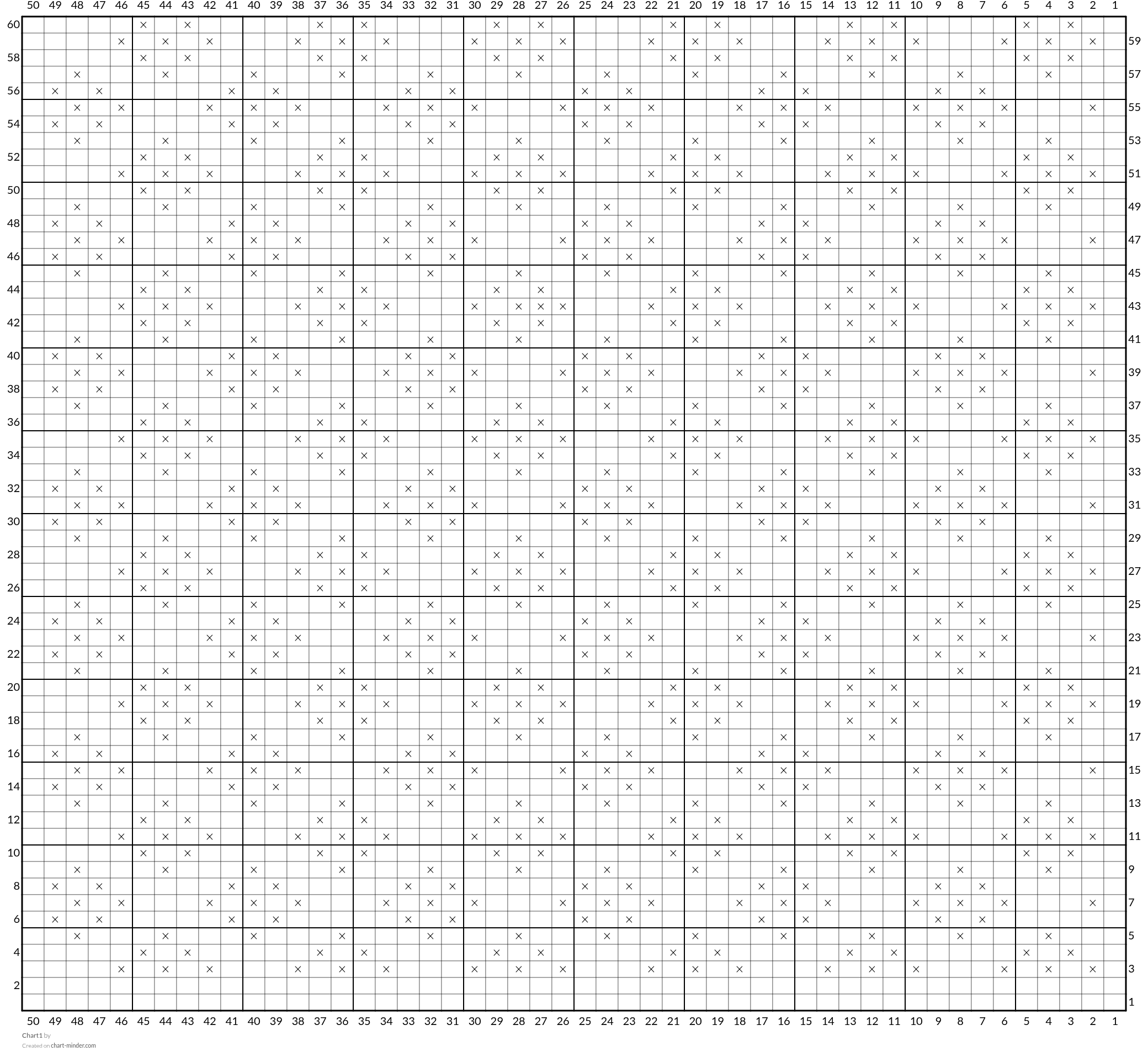 Chart1