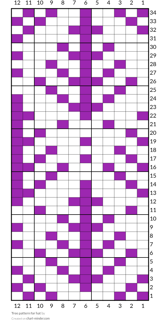 Tree pattern for hat