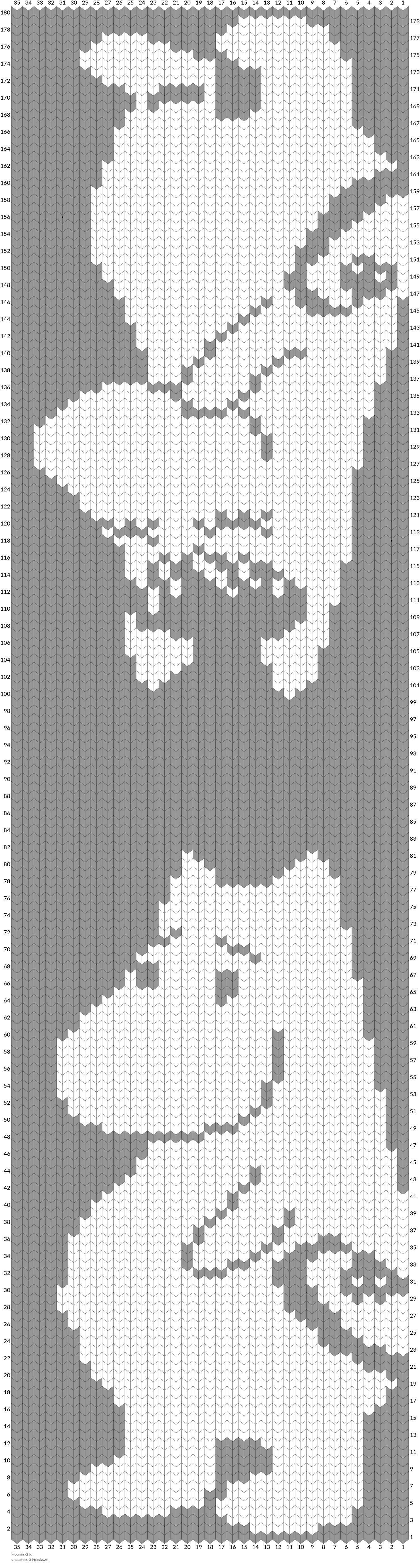 Moomin x2