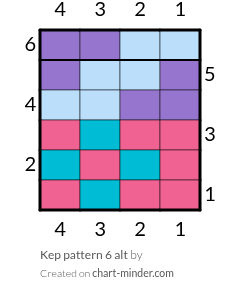 Kep pattern 6 alt 