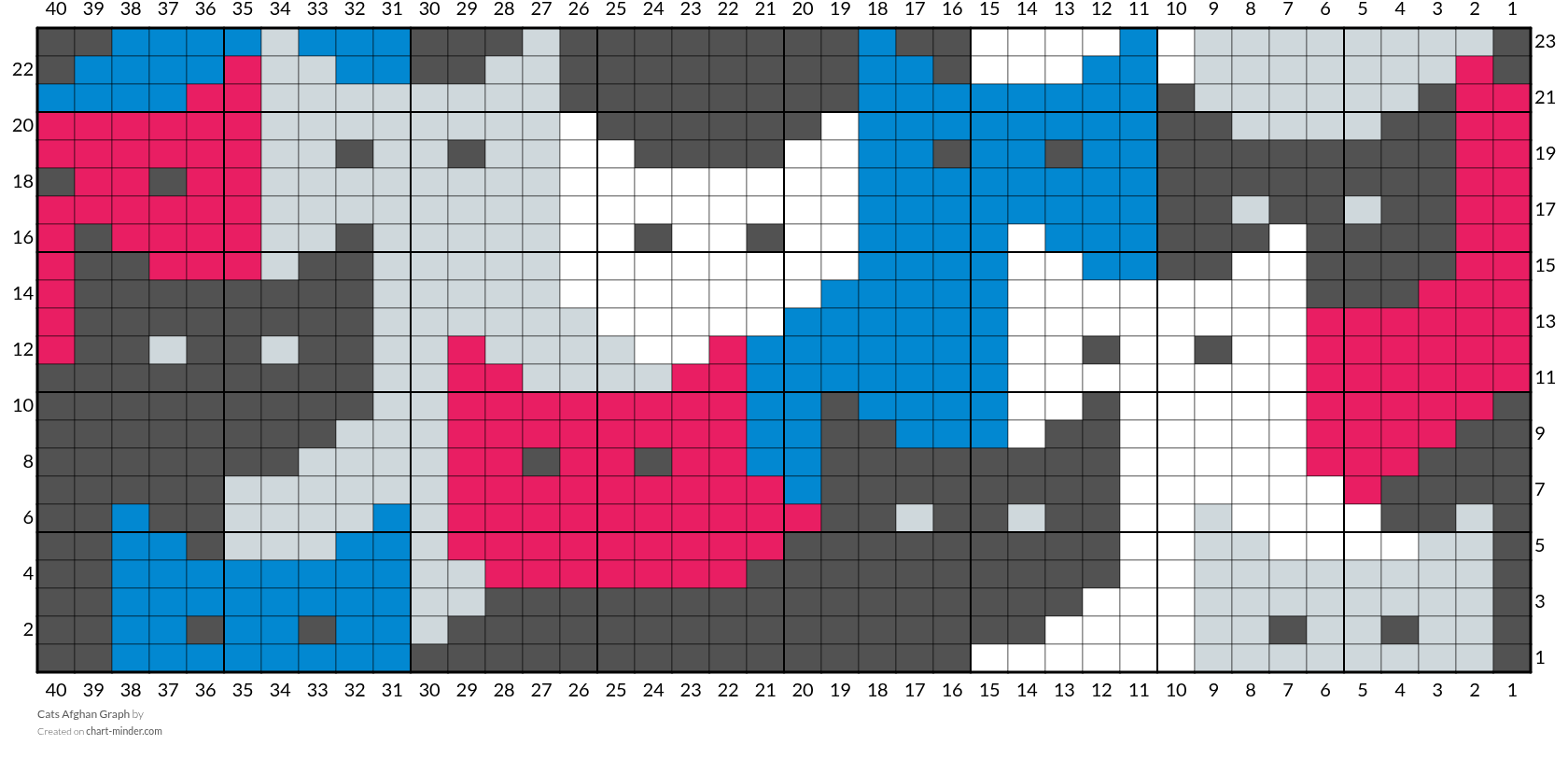 Cats Afghan Graph