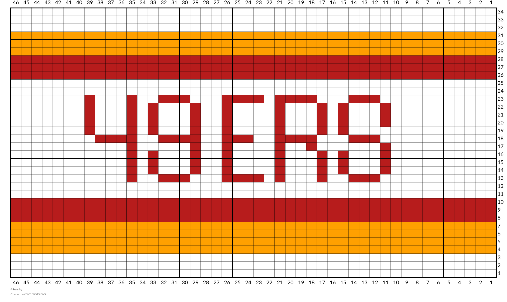 49ers