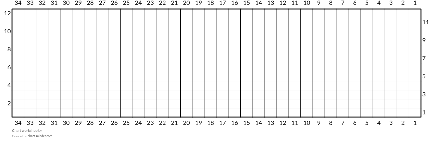 Chart workshop