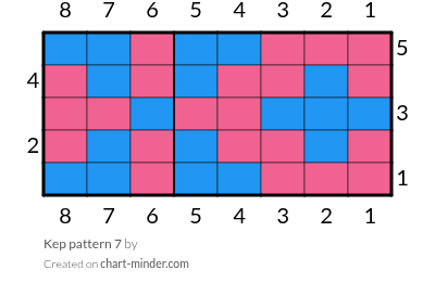 Kep pattern 7