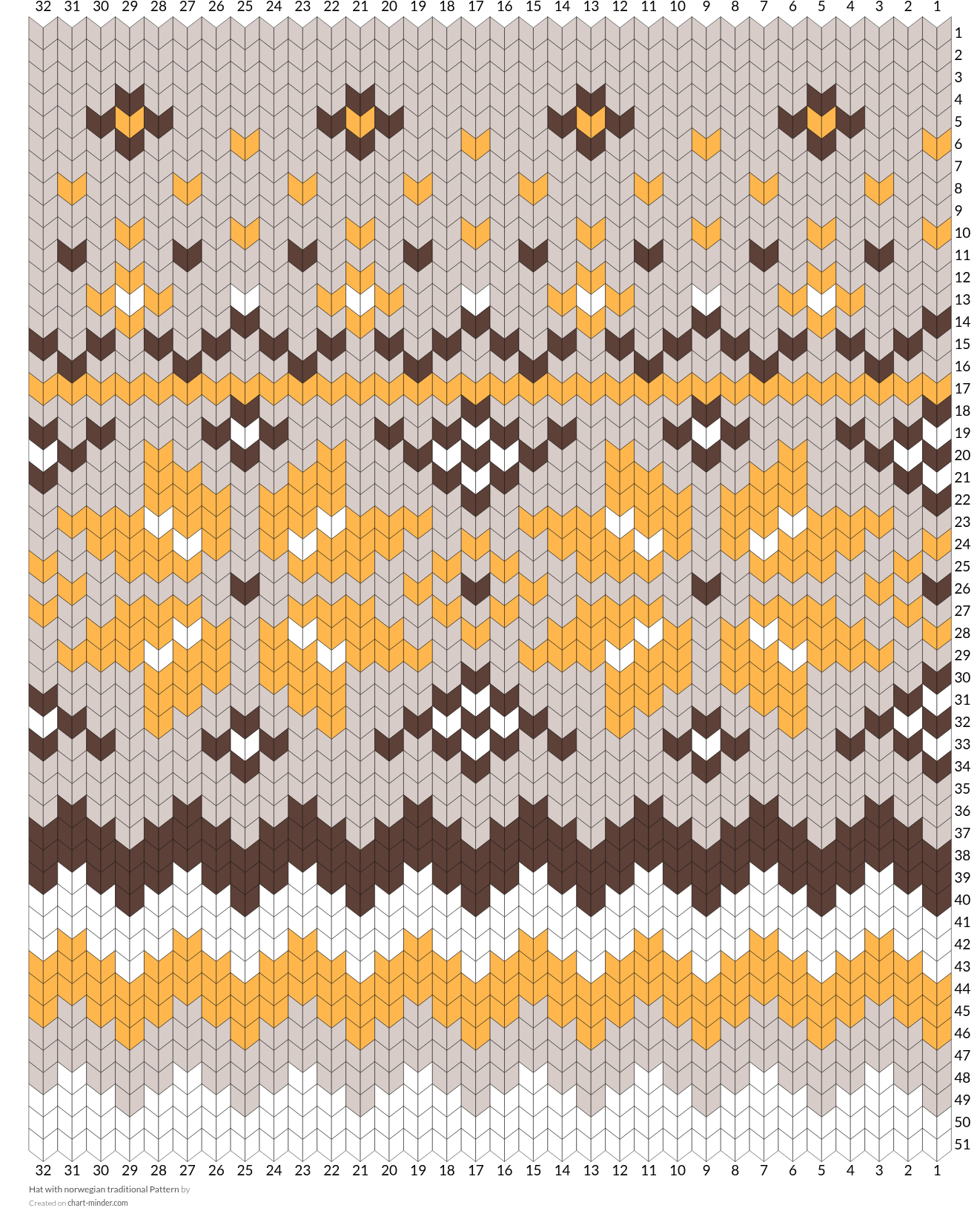 Hat with  norwegian traditional Pattern 