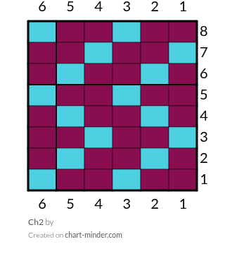 Ch2