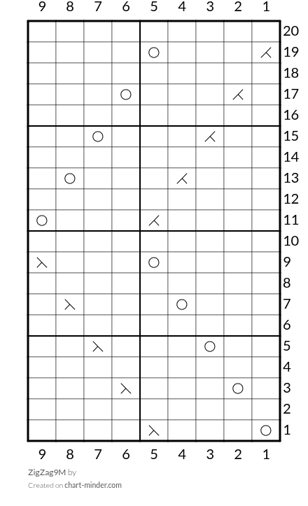 ZigZag9M