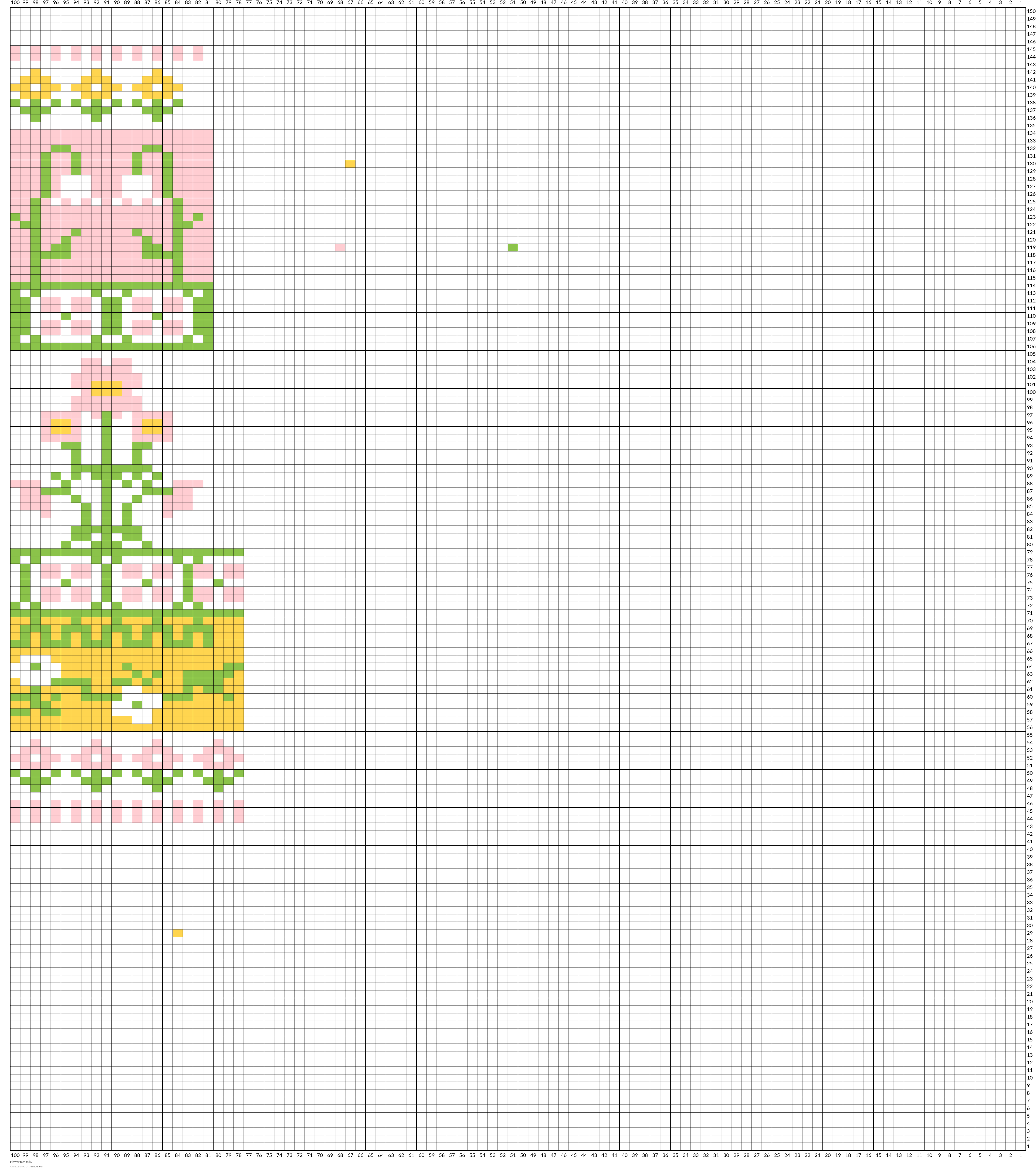 Flower motifs