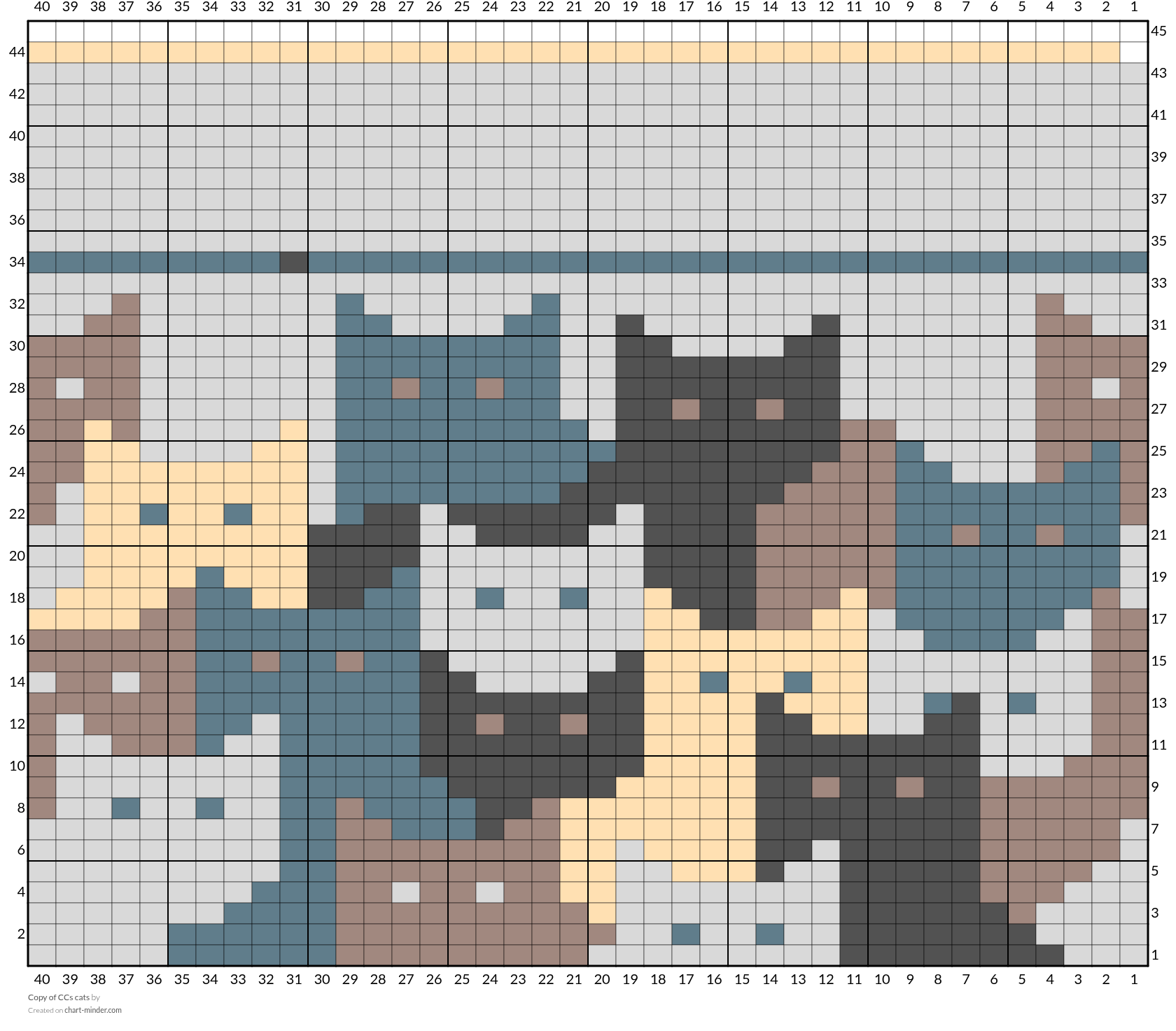 Copy of CCs cats