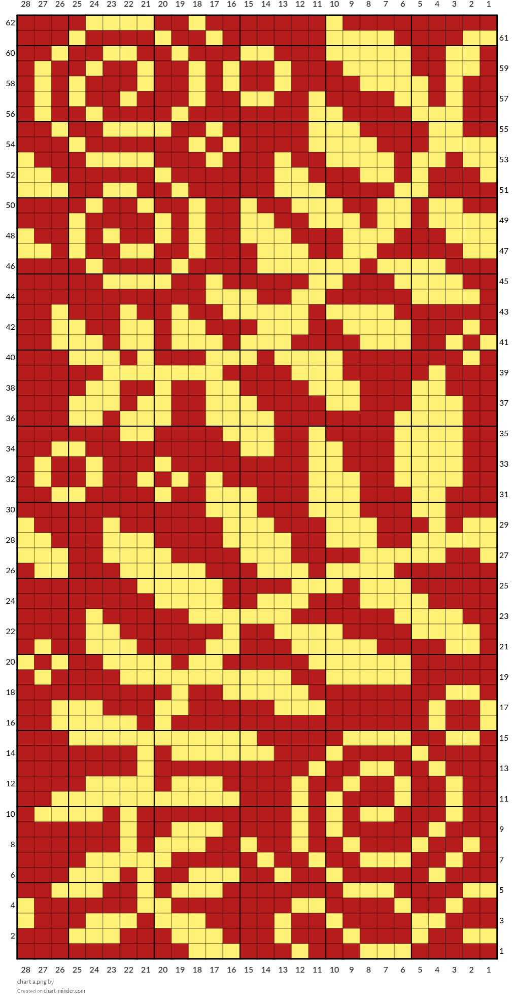 chart a.png