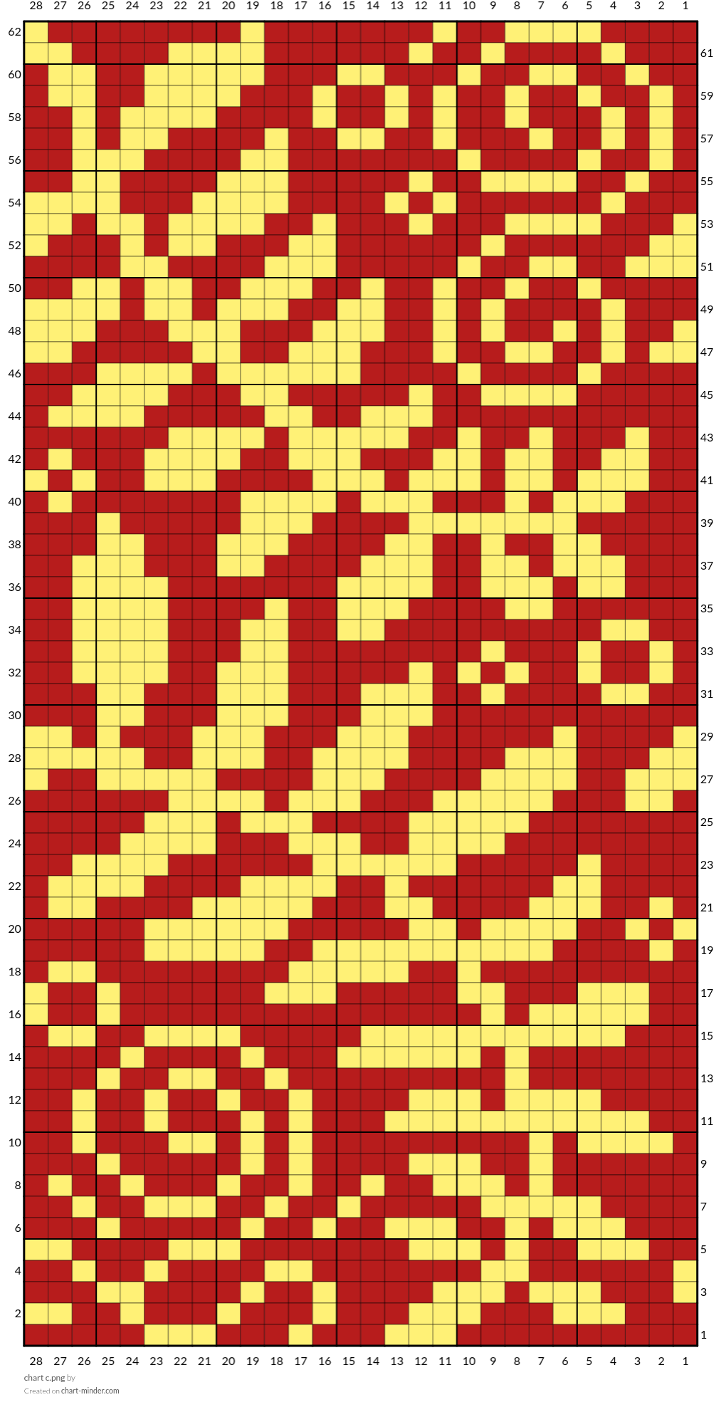 chart c.png