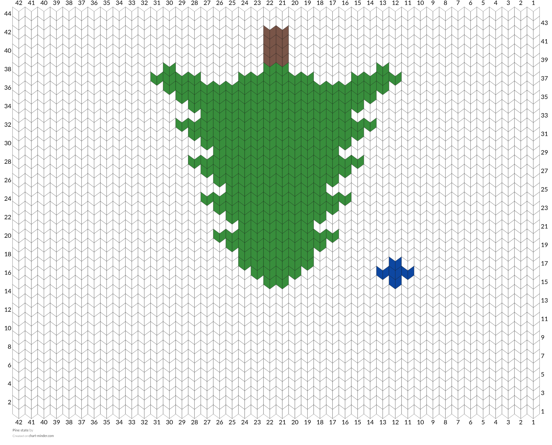 Pine state
