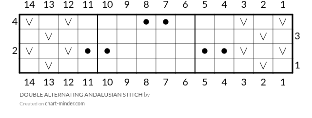 DOUBLE ALTERNATING ANDALUSIAN STITCH