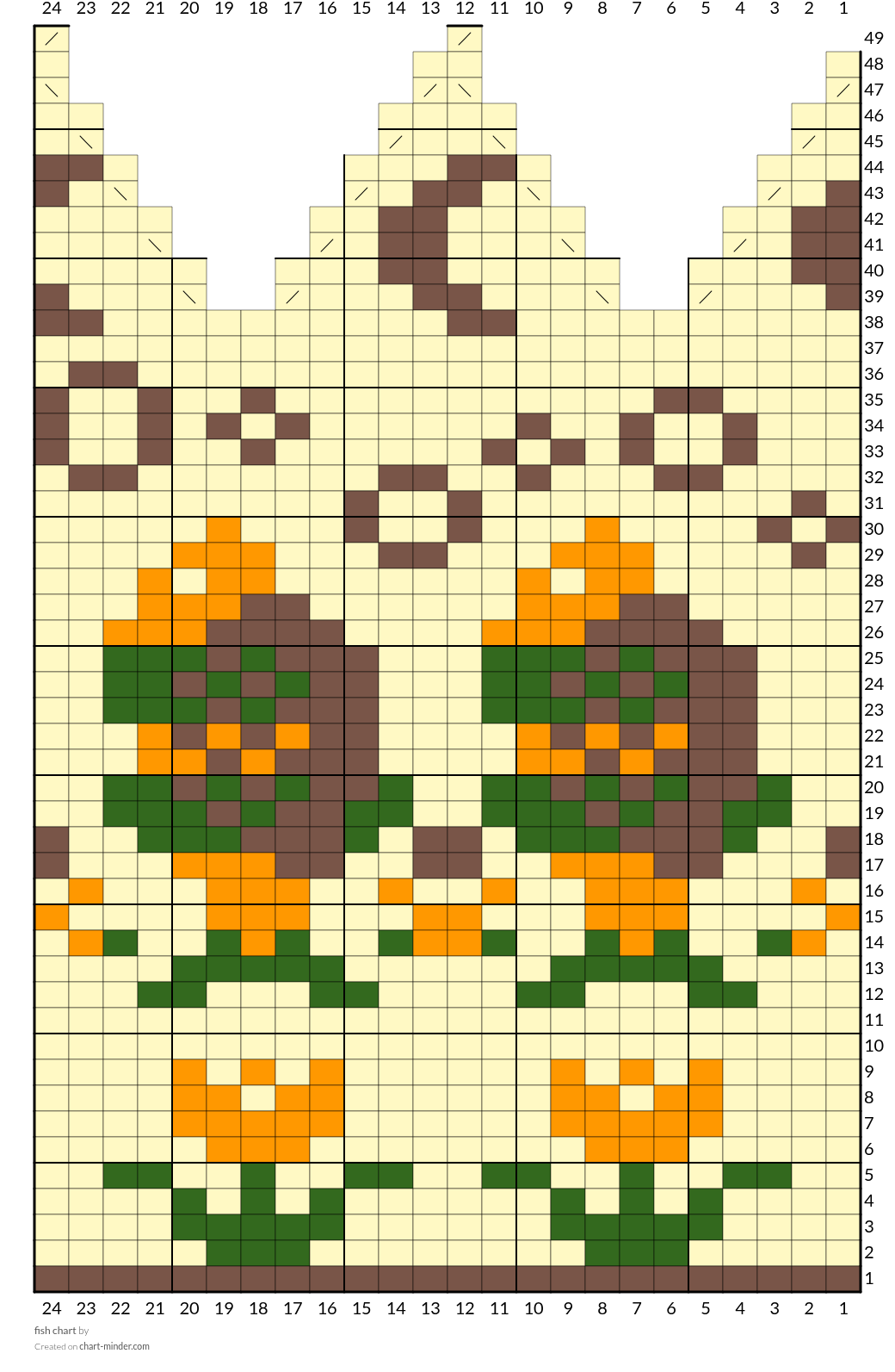 fish chart