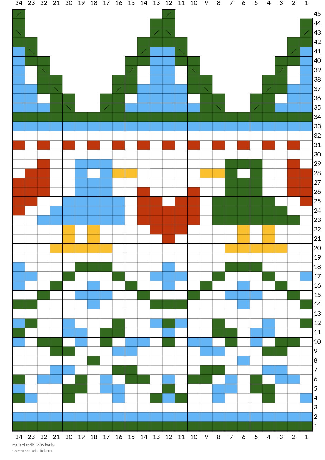 mallard and bluejay hat