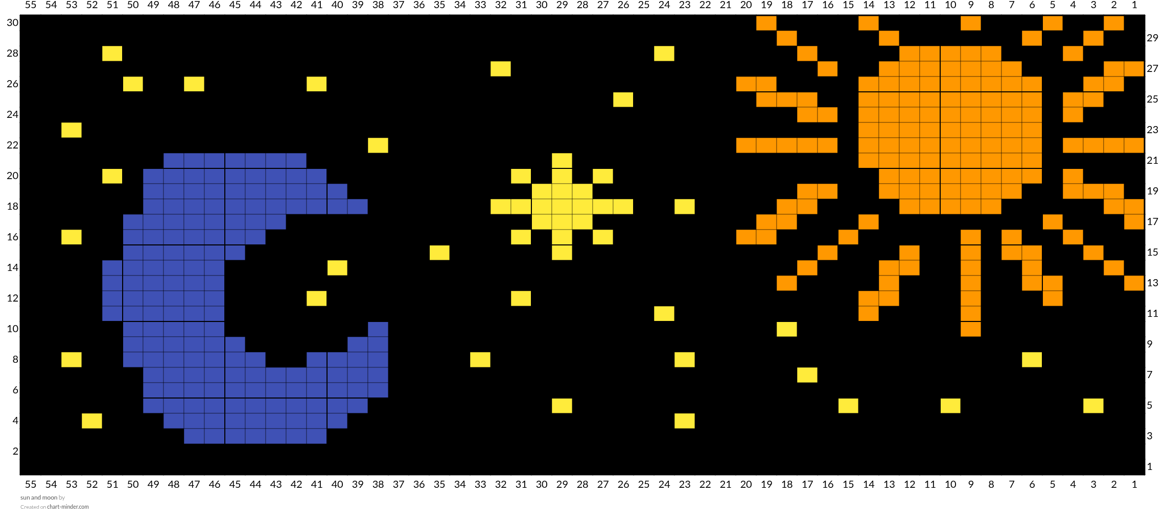 sun and moon