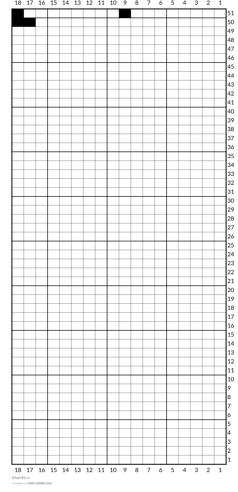 Chart #1