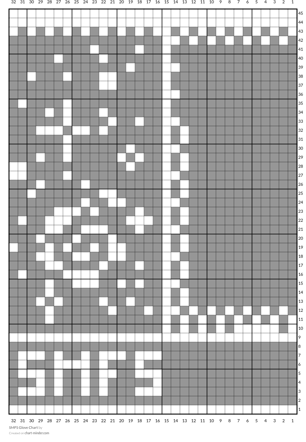 SMFS Glove Chart