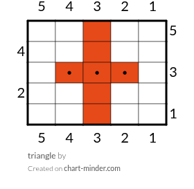 triangle