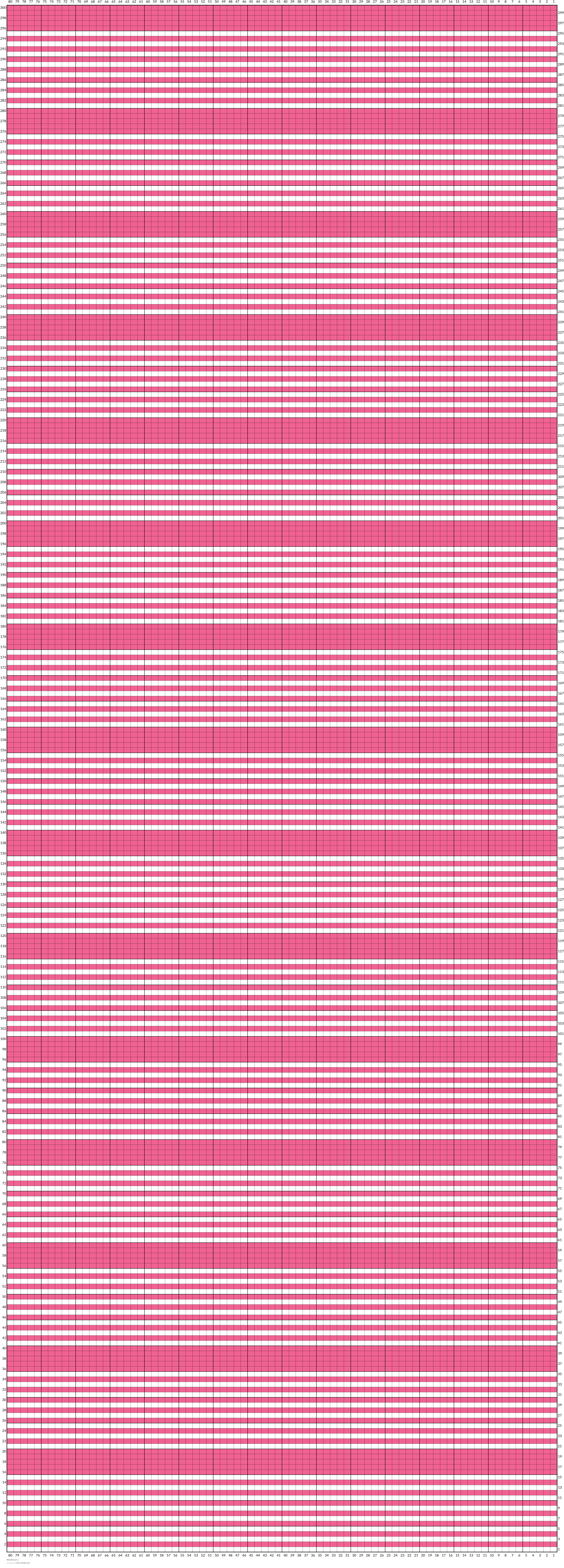 Blanket p2