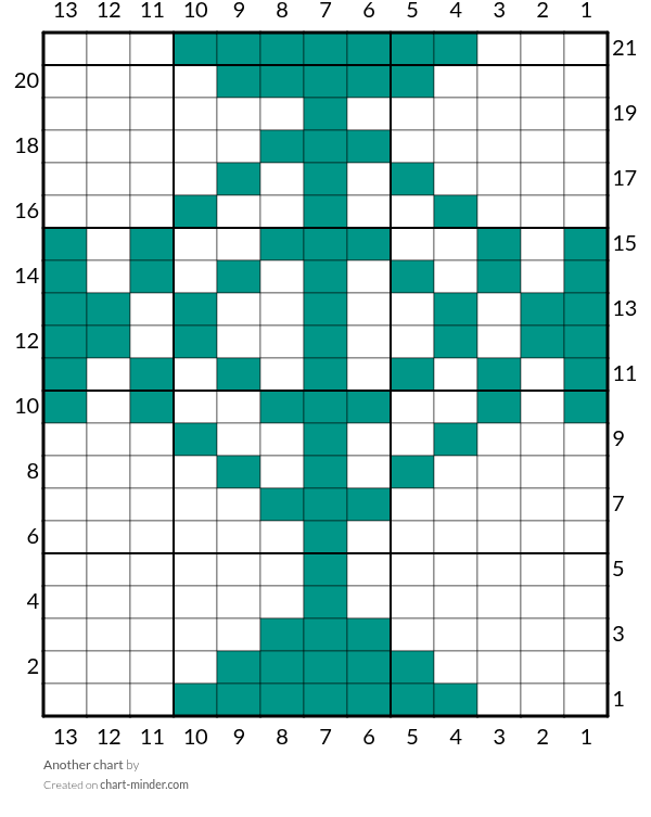 Another chart