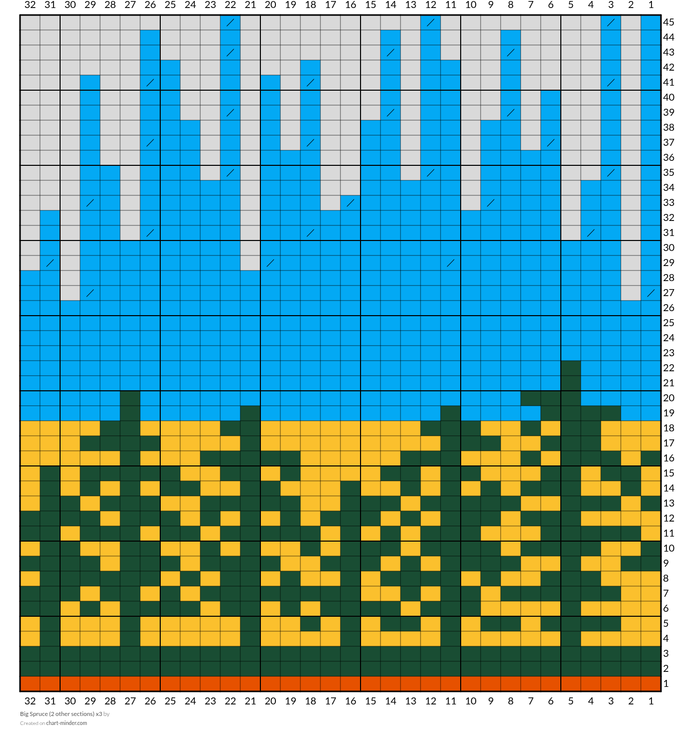  Big Spruce (2 other sections) x3