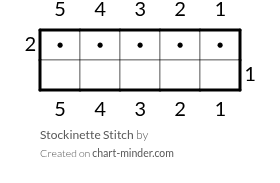 Stockinette Stitch
