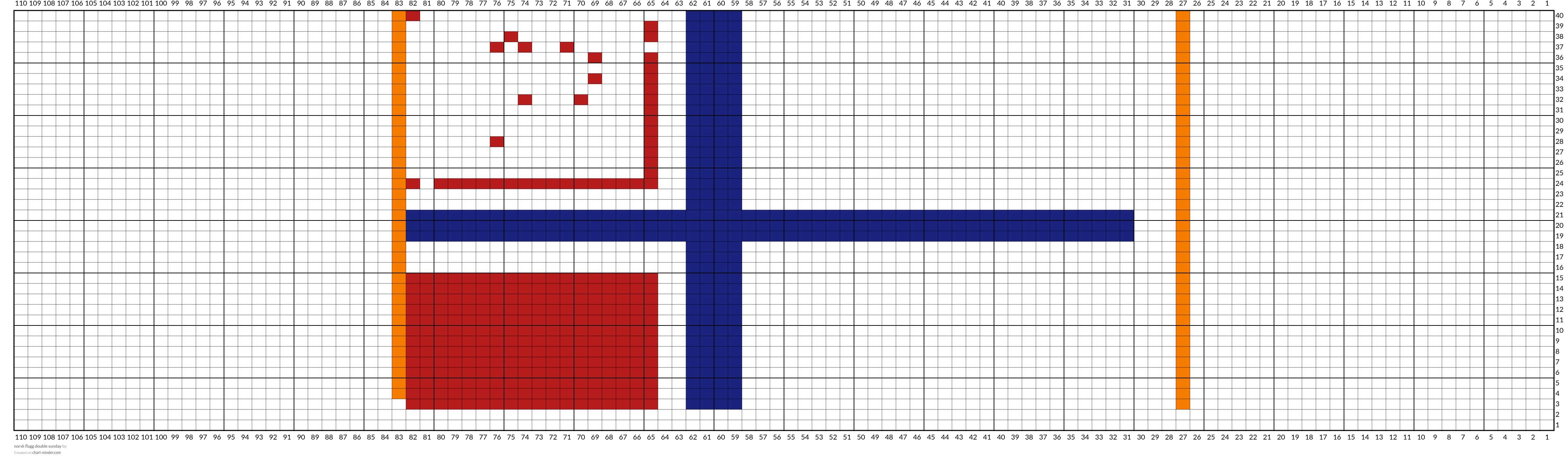 norsk flagg double sunday