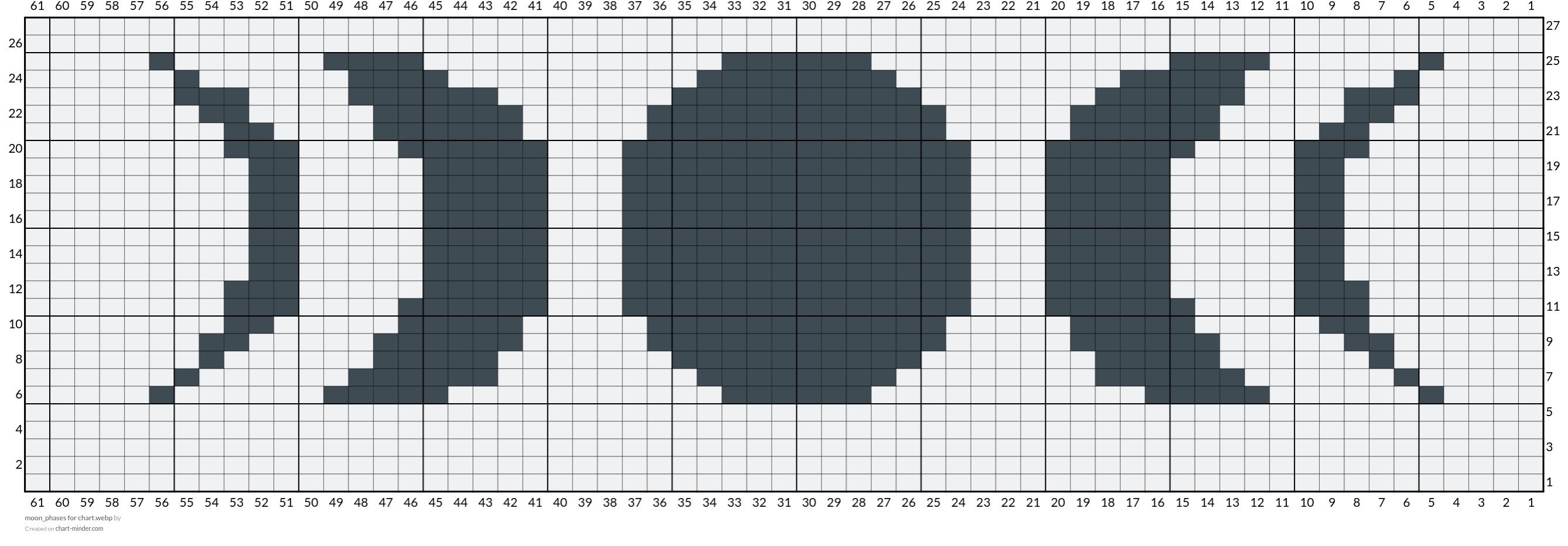 moon_phases for chart.webp